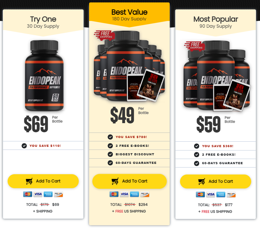 EndoPeak24.com price